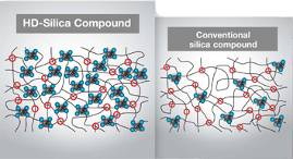 Compound