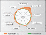 ventus s1