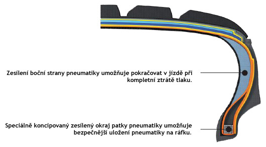 Znázornění Runflat systému u pneumatiky ICEBEAR W300R